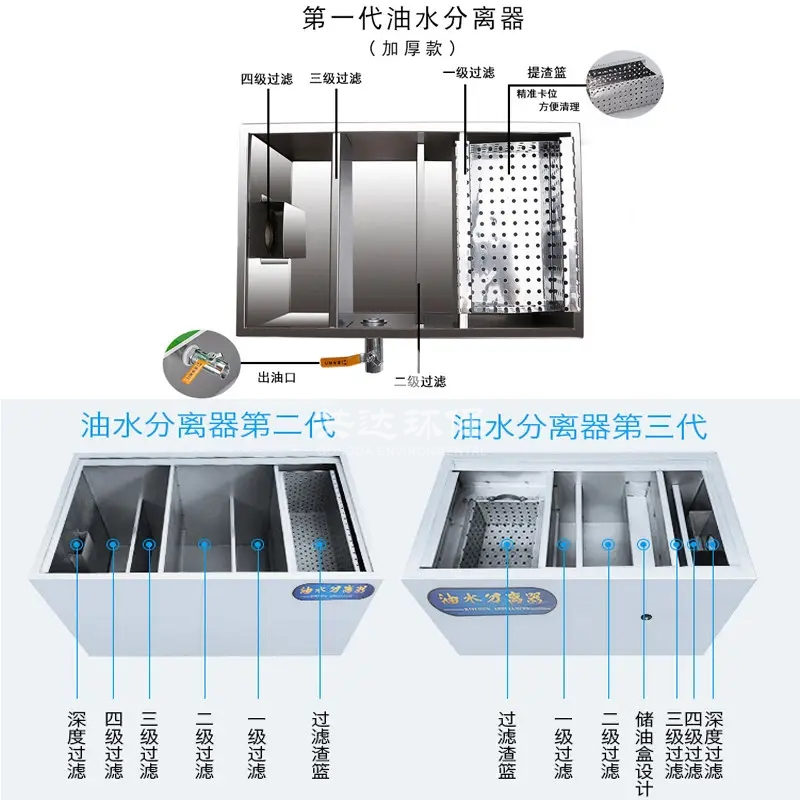 GD油水分離器