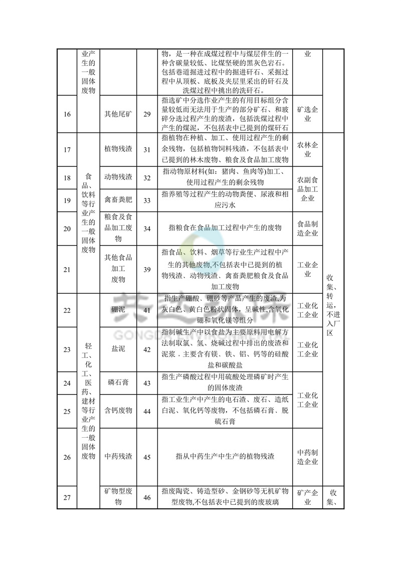 固廢處理資質(zhì)