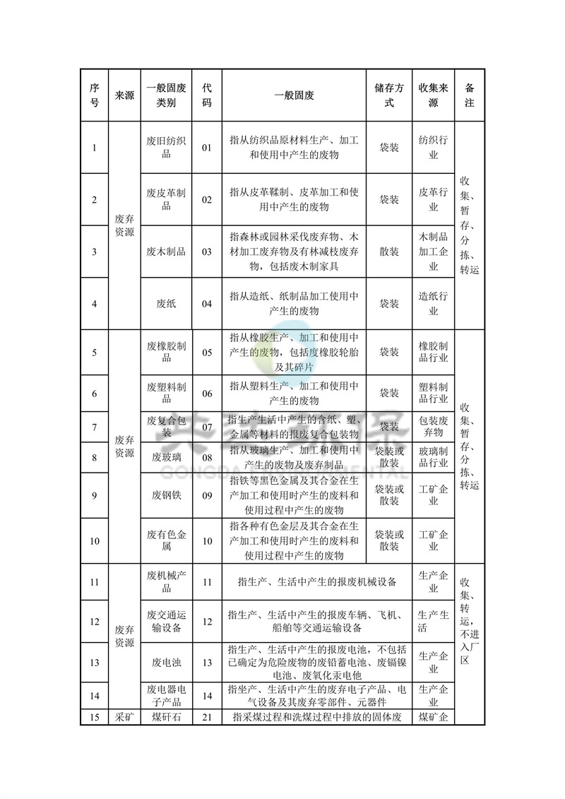 固廢處理資質(zhì)